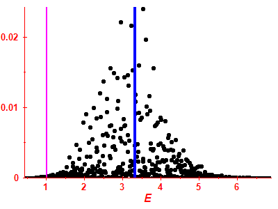 Strength function
